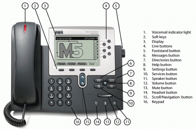 Cisco User Guide for Various Cisco VoIP Phones and Routers
