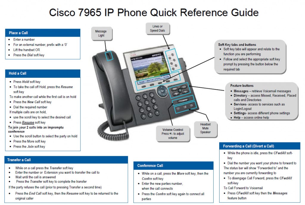 Инструкция На Телефон Cisco Ip Phone 7942 - programmyinside