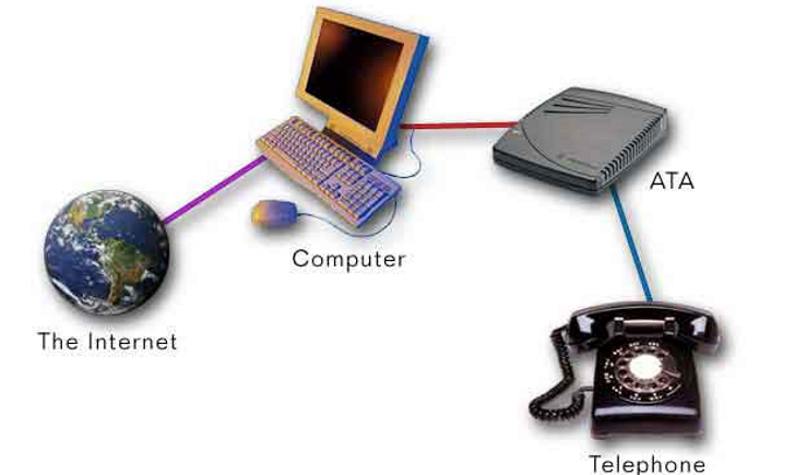 what is a voip phone