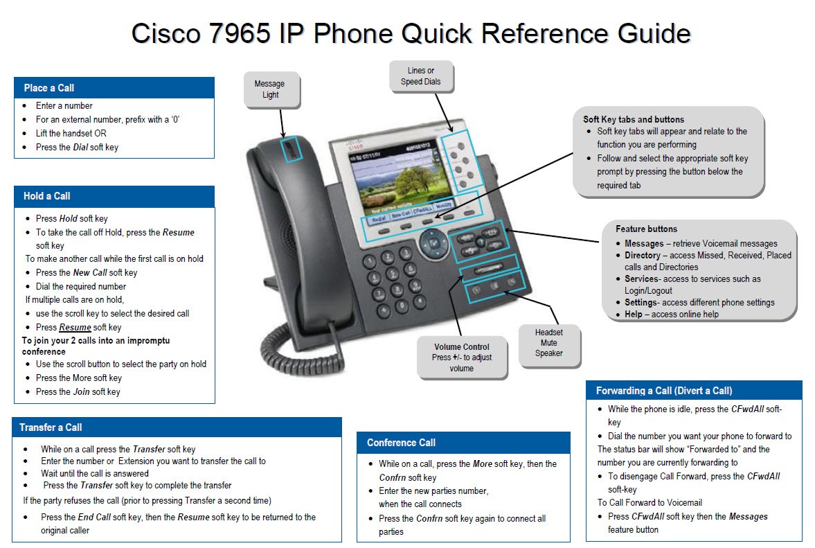 Cisco IP Phone 7965
