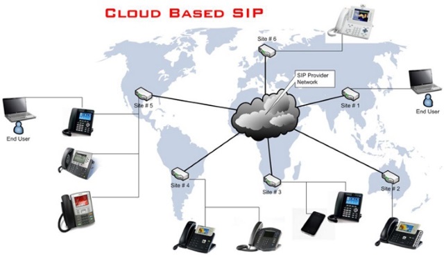 Cloud Based Phone System for Small Business